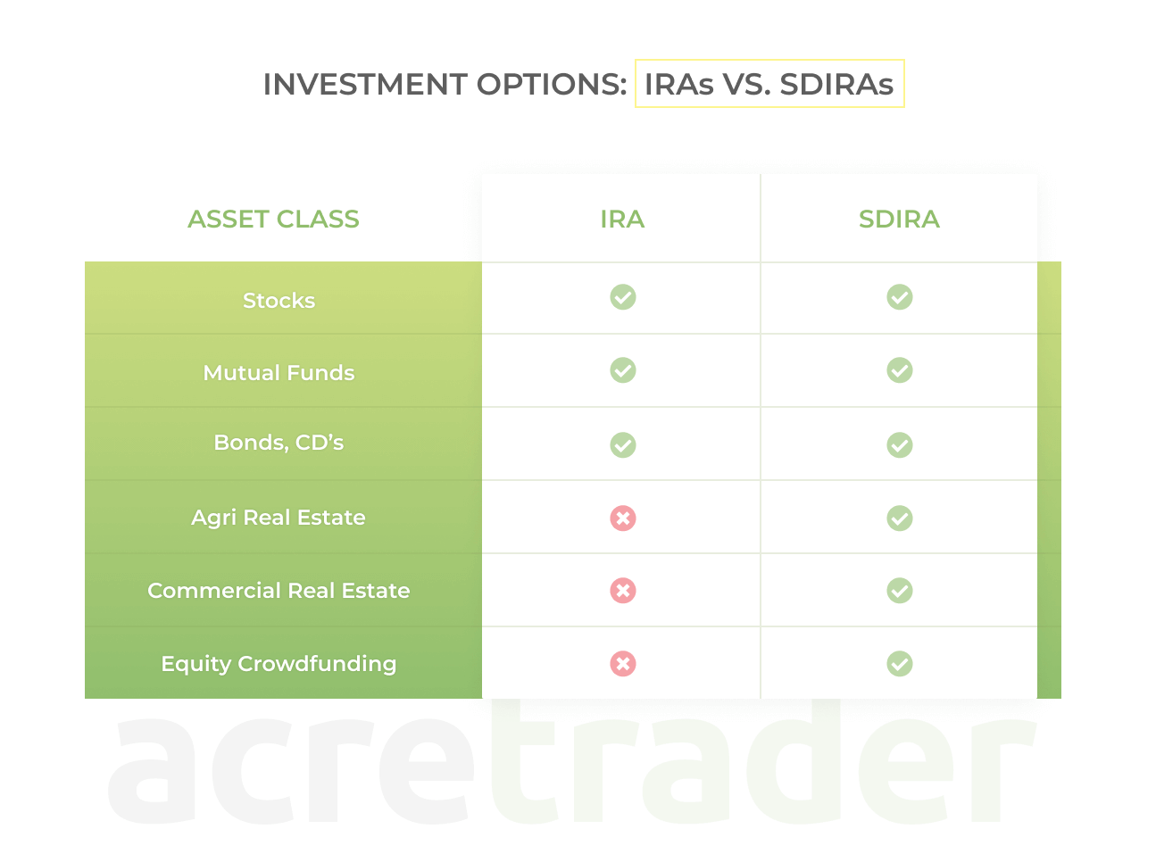 Self Directed Iras For Crowdfunded Investments Acretrader