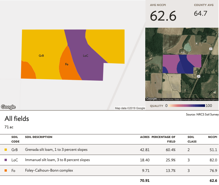 Soil maps; Documents every farmer needs One map/document every land owner needs is the soil map, a map of the field's unique soil classifications