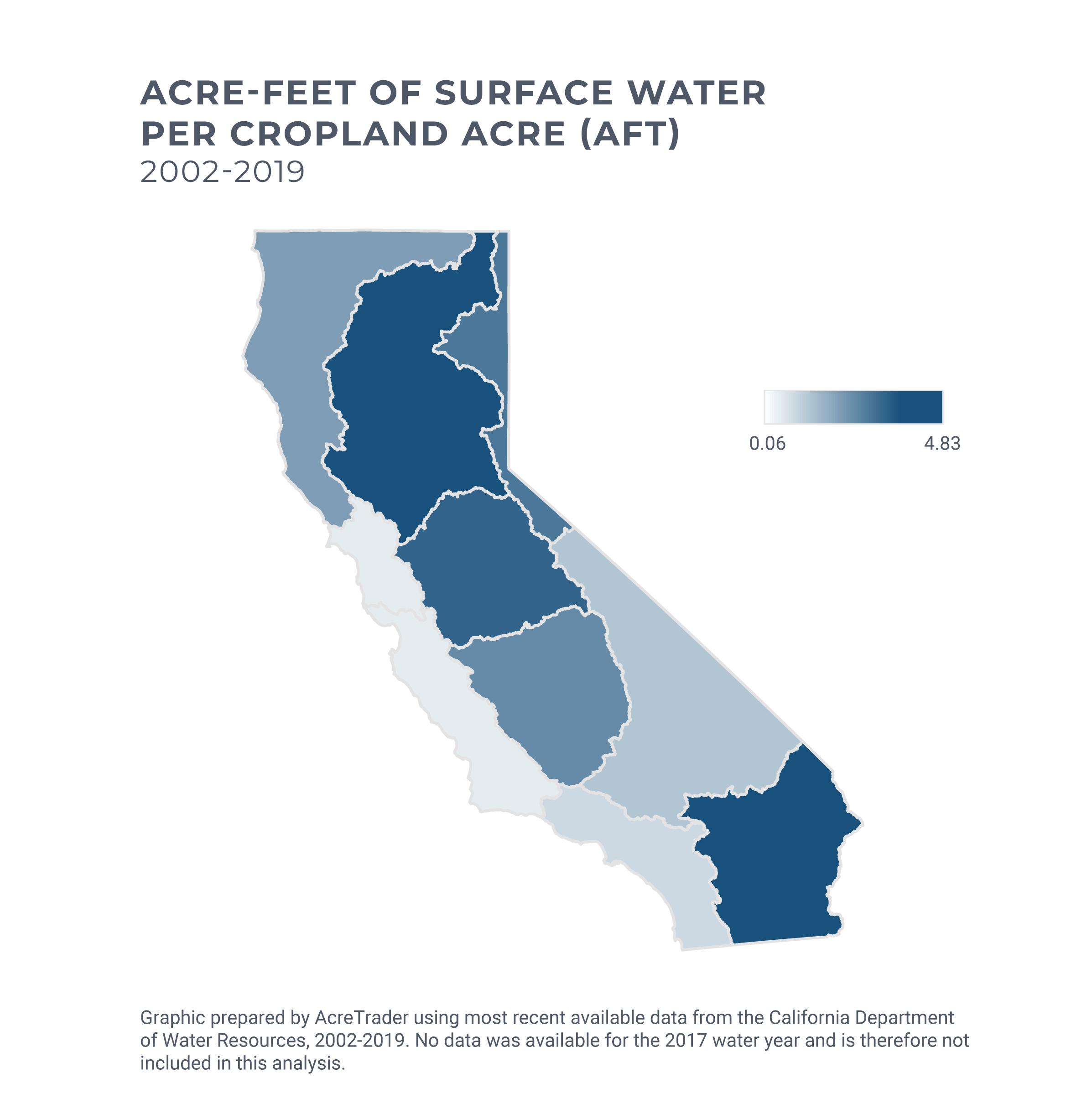California agricultural surface water
