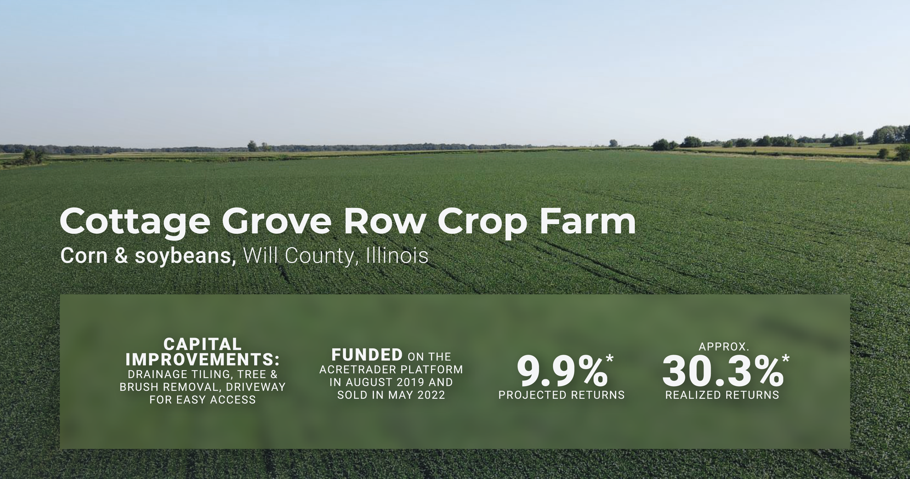Cottage Grove Row Crop Farm disposition facts
