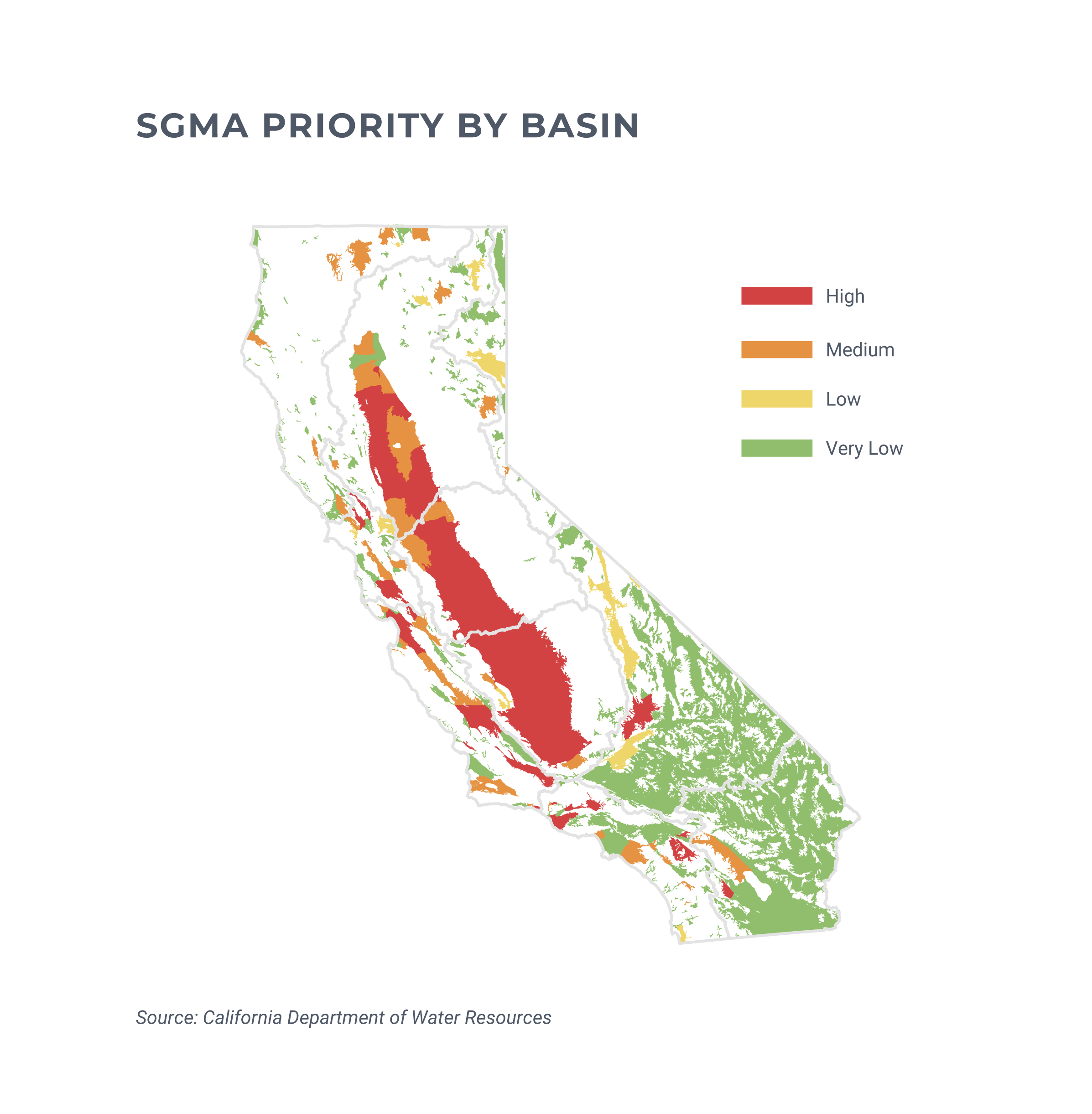 SGMA priority basins