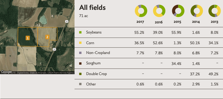 Production and Revenue records; documents every farmer needs Production and revenue records of the field are an essential map/document every land owner needs