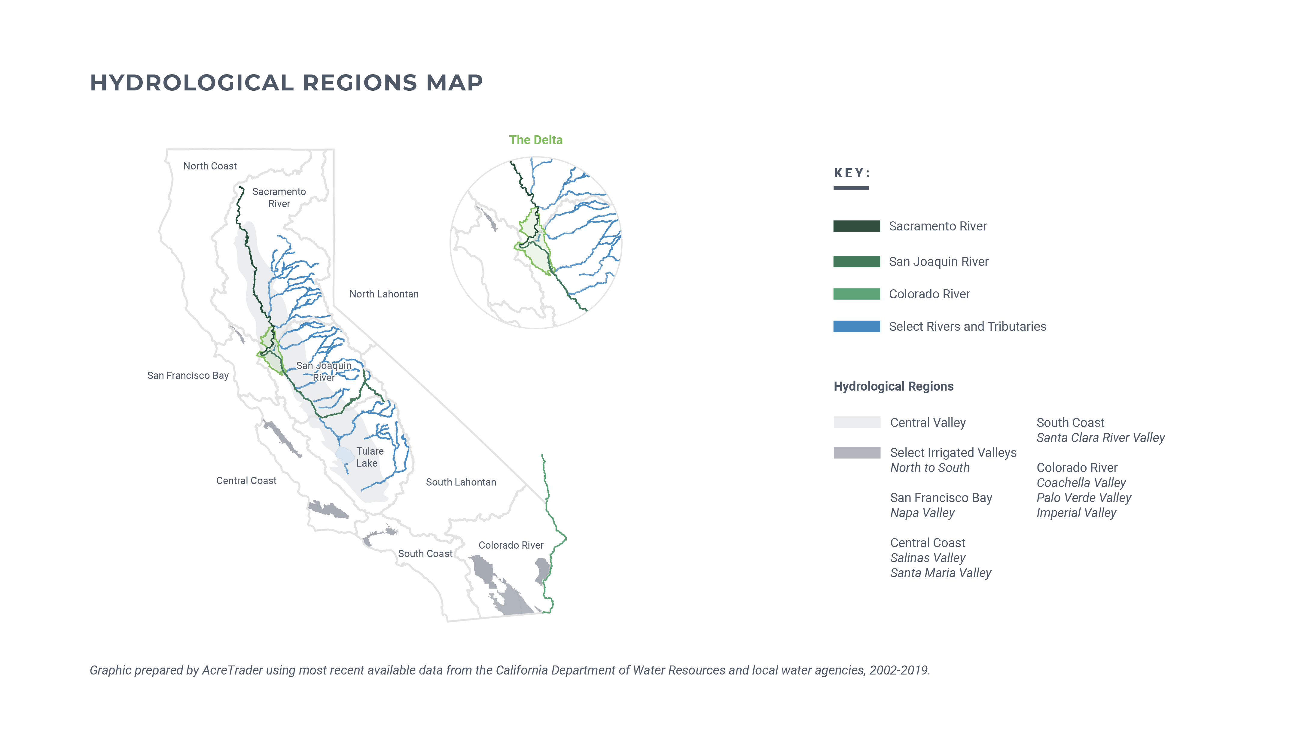 california hydrological regions