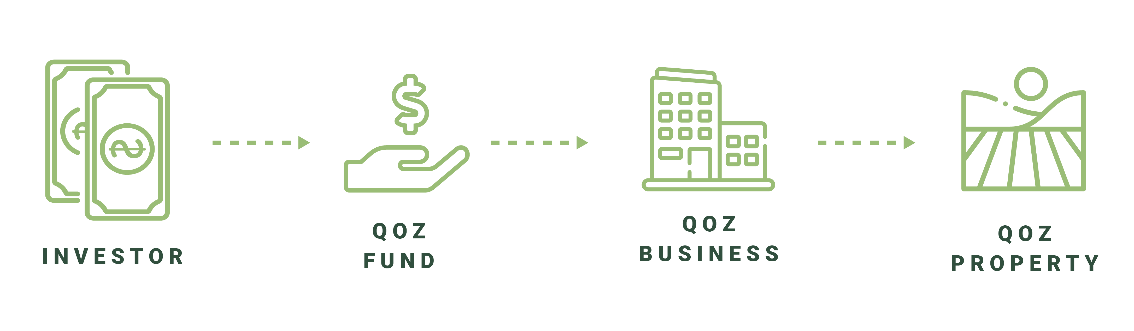 qualified opportunity fund capital flow