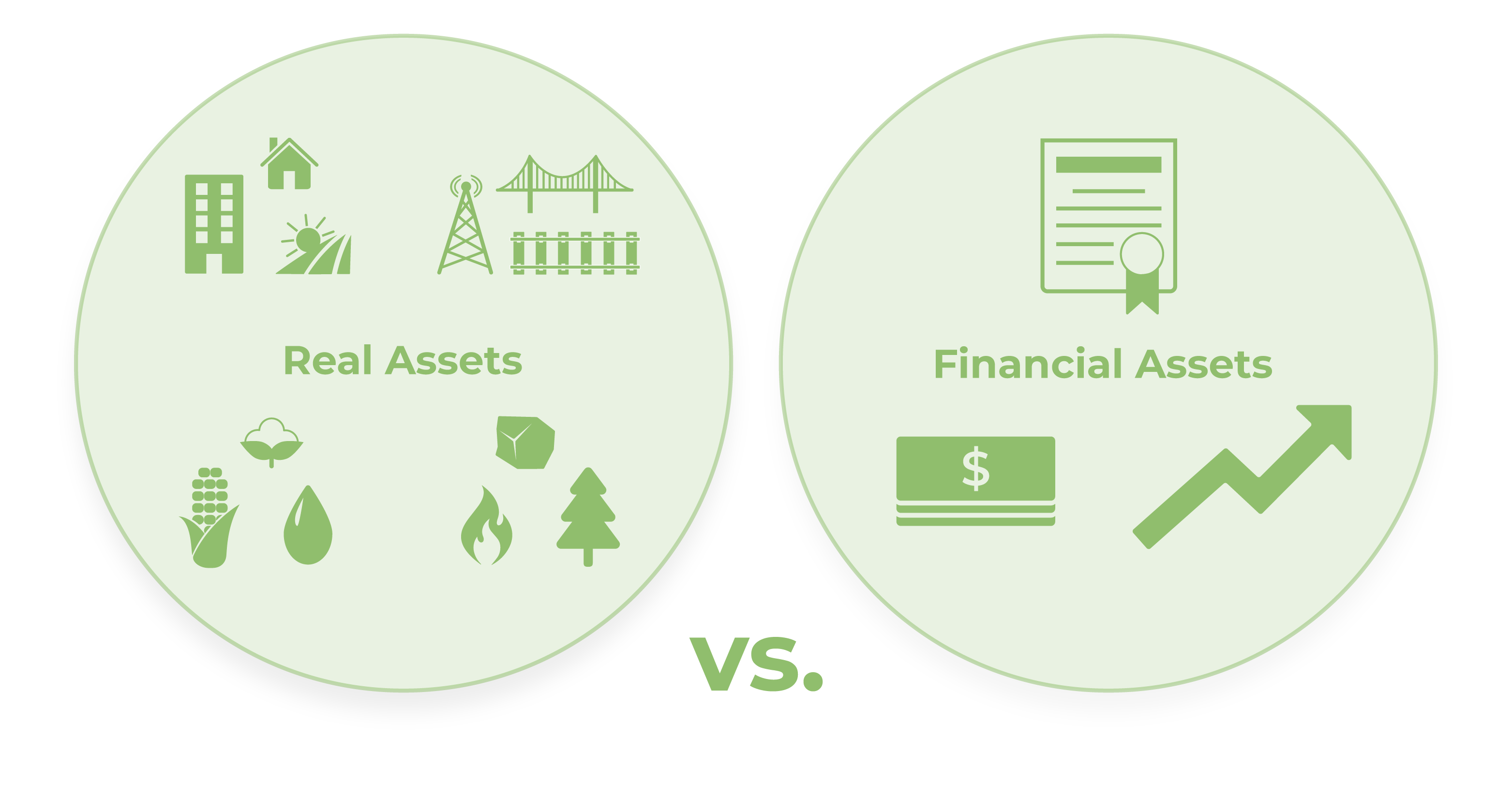 cluster of real estate, infrastructure, commodities, and natural resources icons compared to bonds, cash, and stocks icons