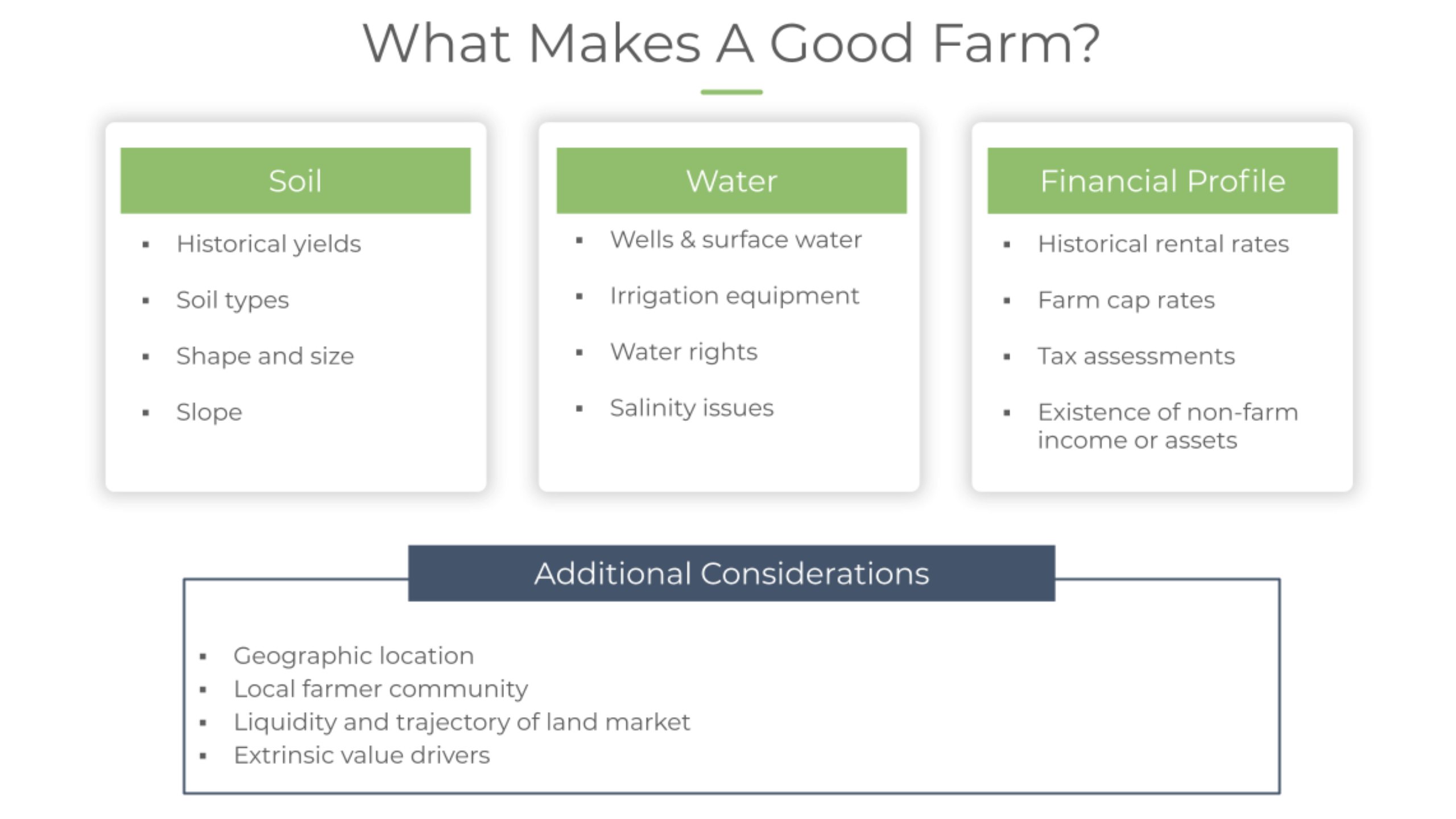 What Makes a Good Farm? Data Points for Farmland Evaluation