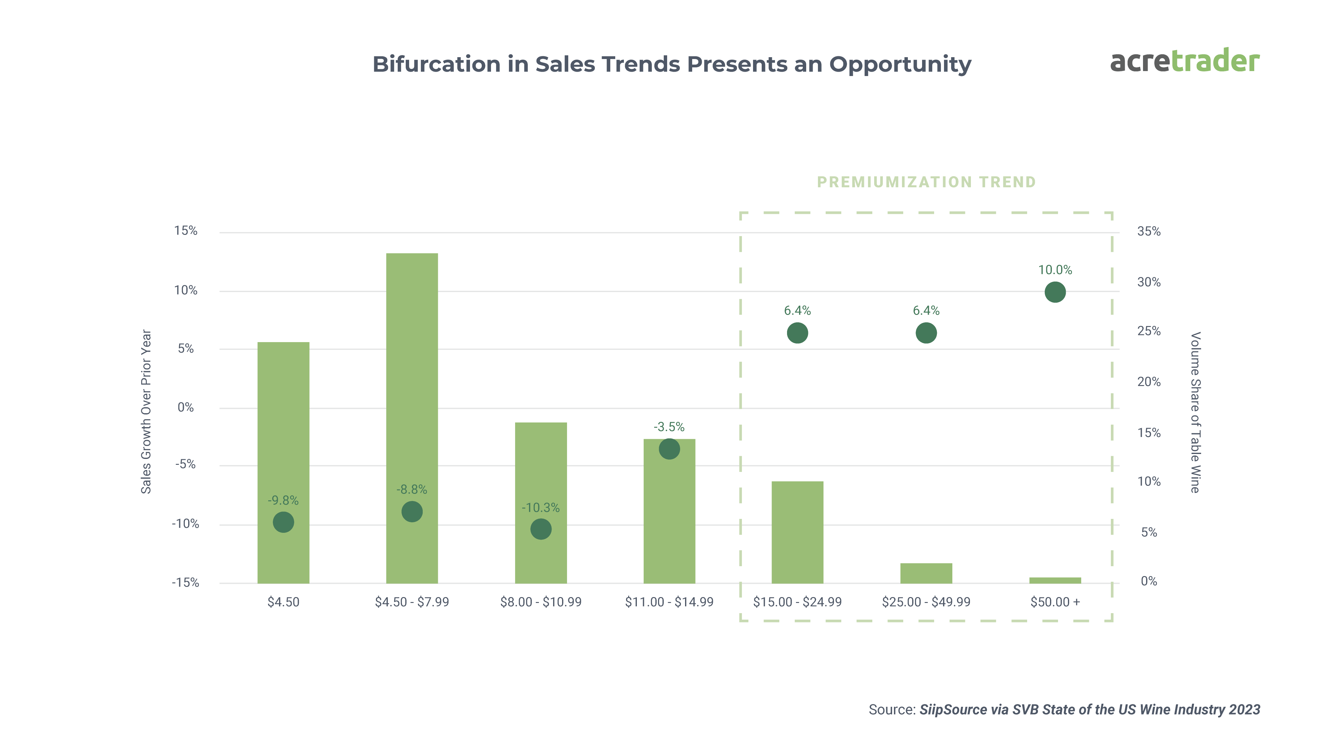 wine sales trends